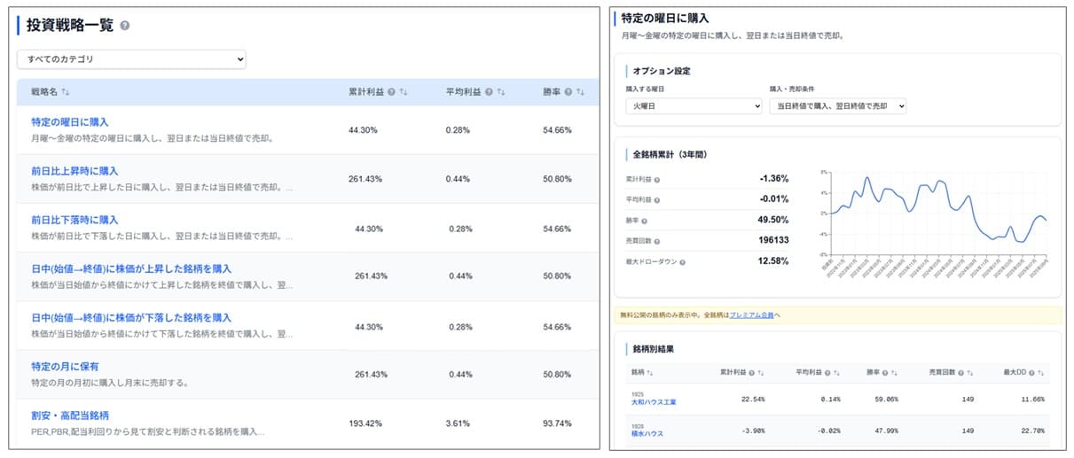 投資戦略の分析イメージ