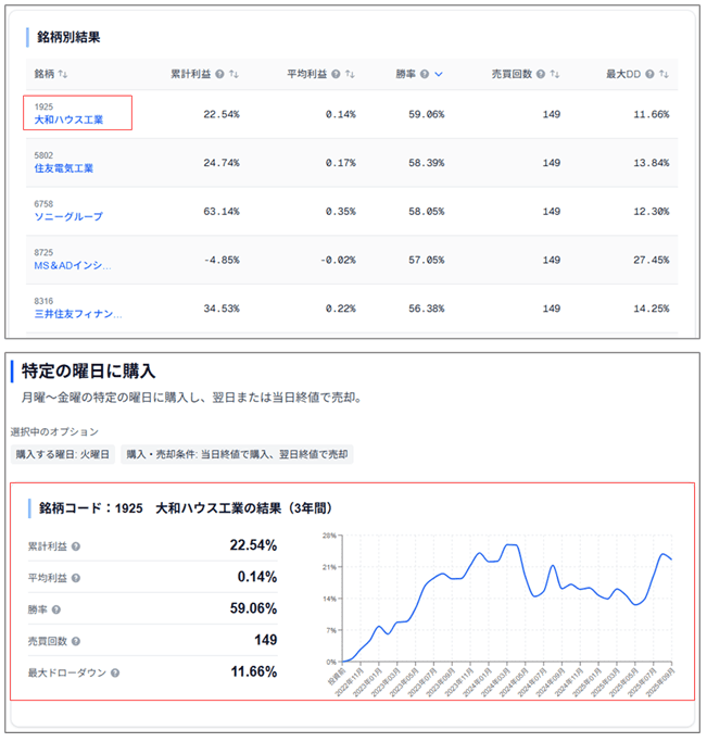 銘柄別投資成績の画面
